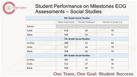 gtu grade history|Iba pa.